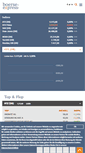 Mobile Screenshot of boerse-express.com